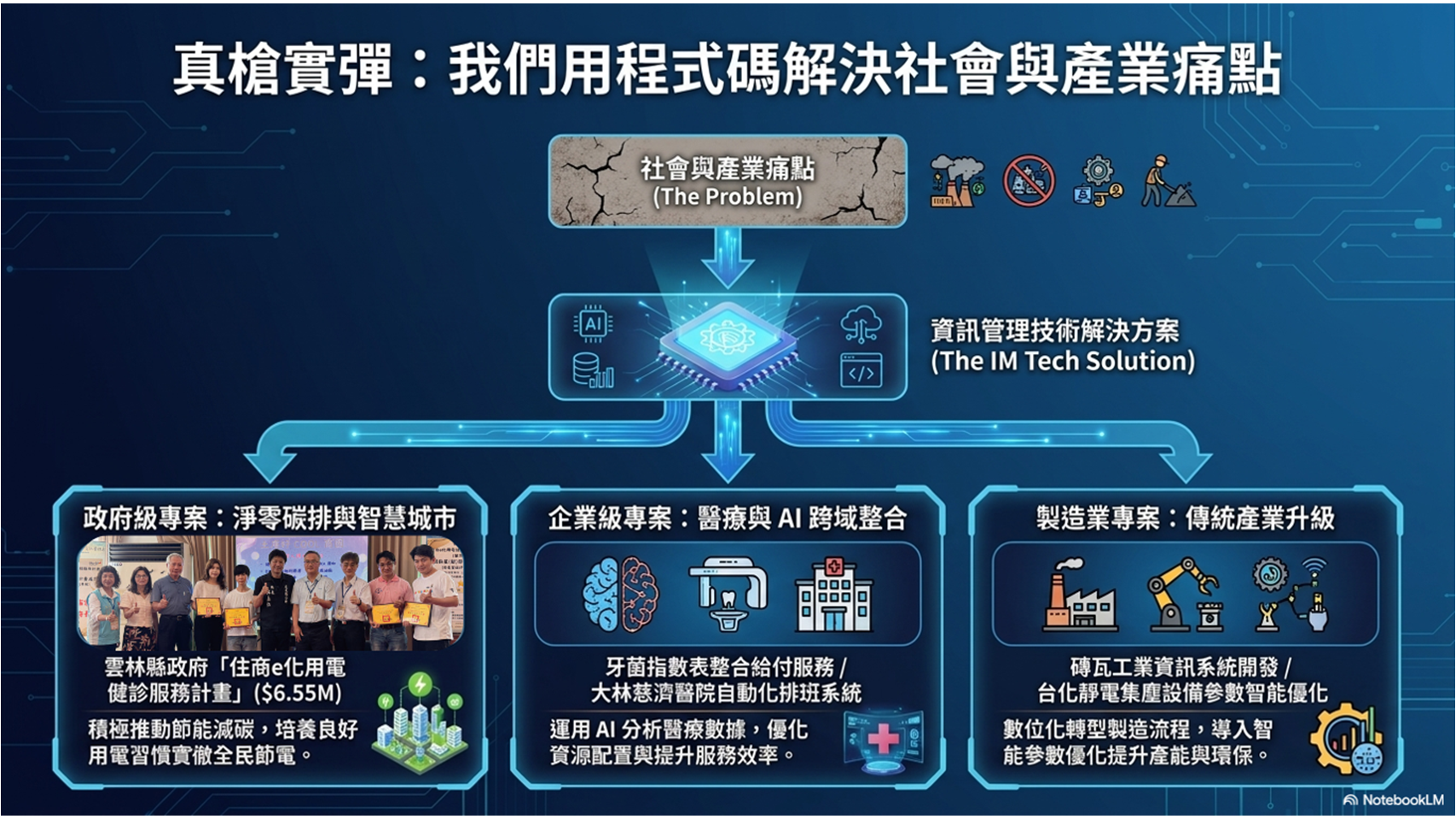 大數據分析