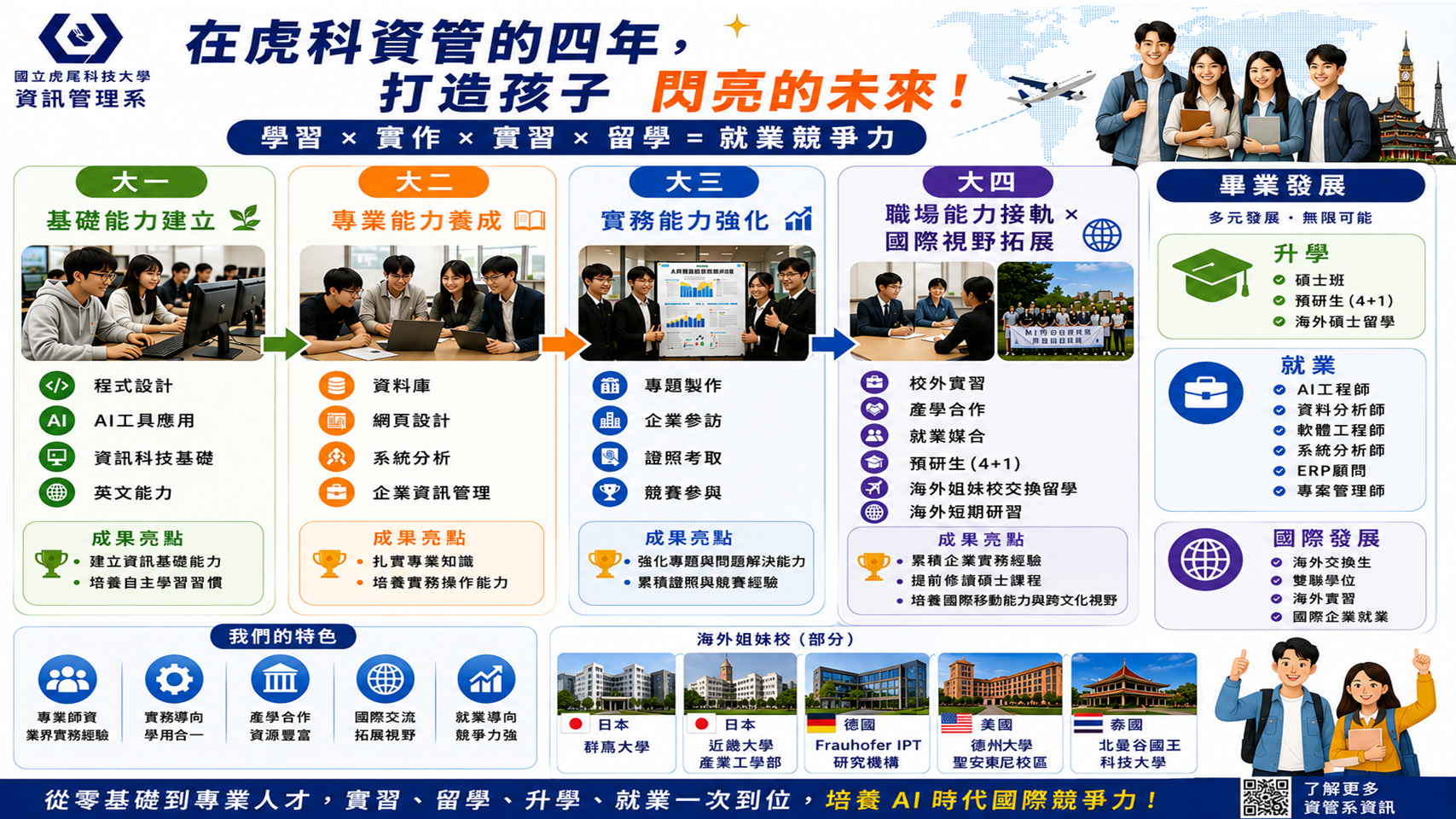 就業升學