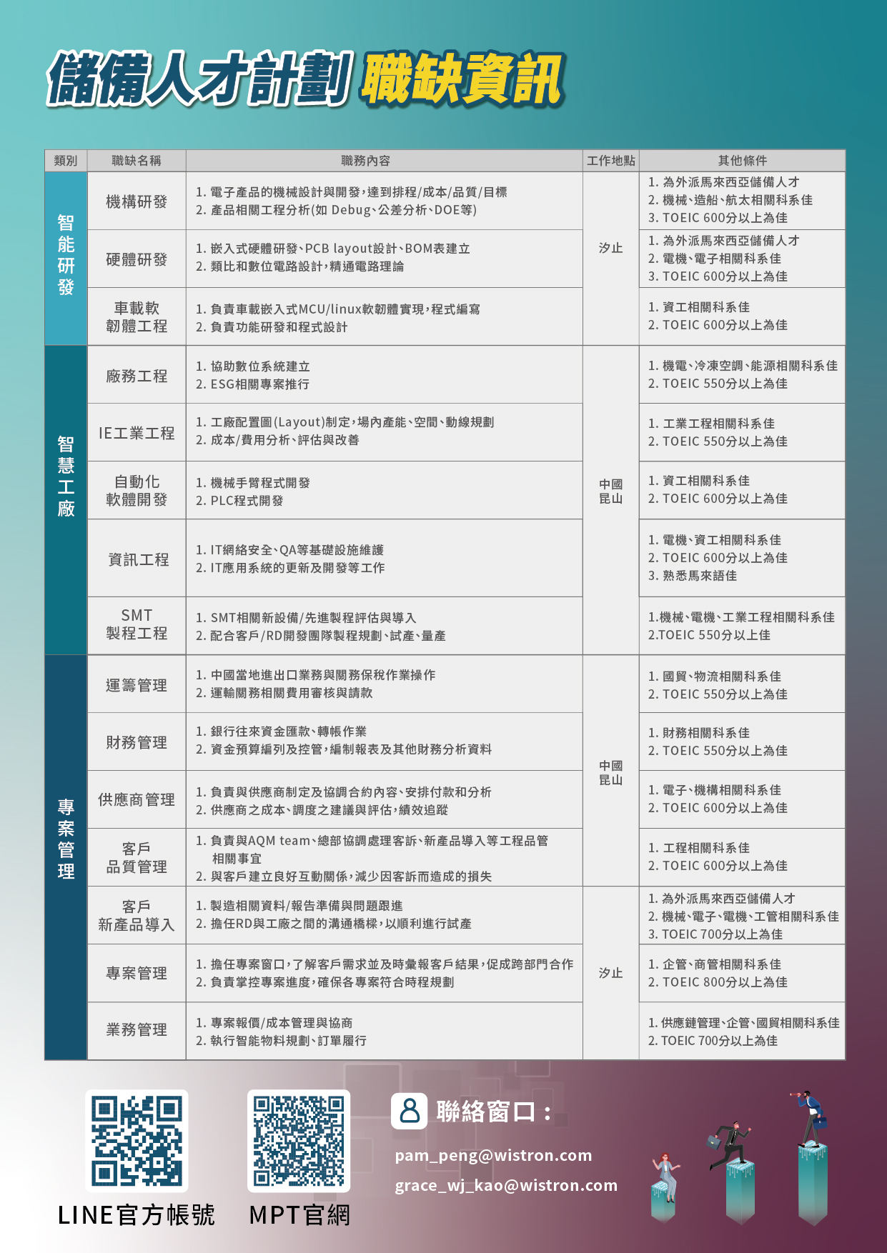 儲備人才計劃DM 2