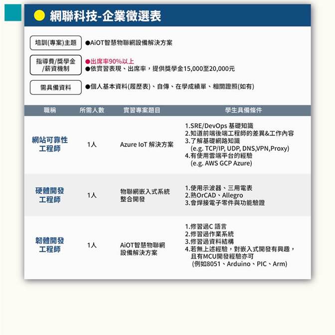 網聯科技