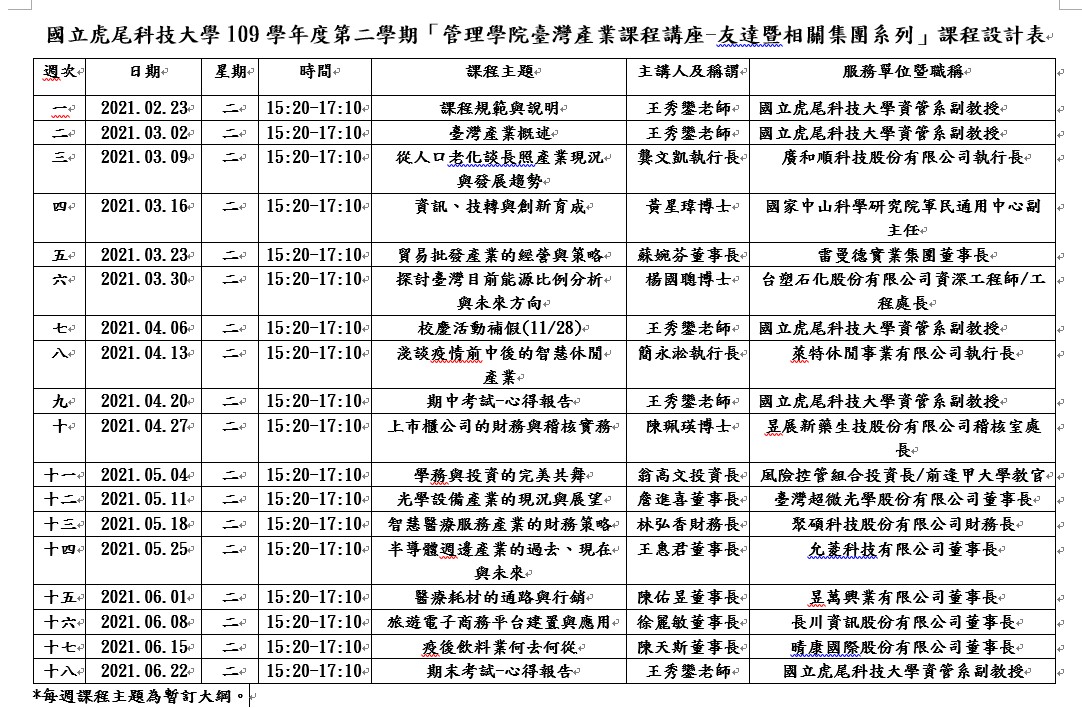 109學年度第二學期管理學院臺灣產業課程講座課程主題